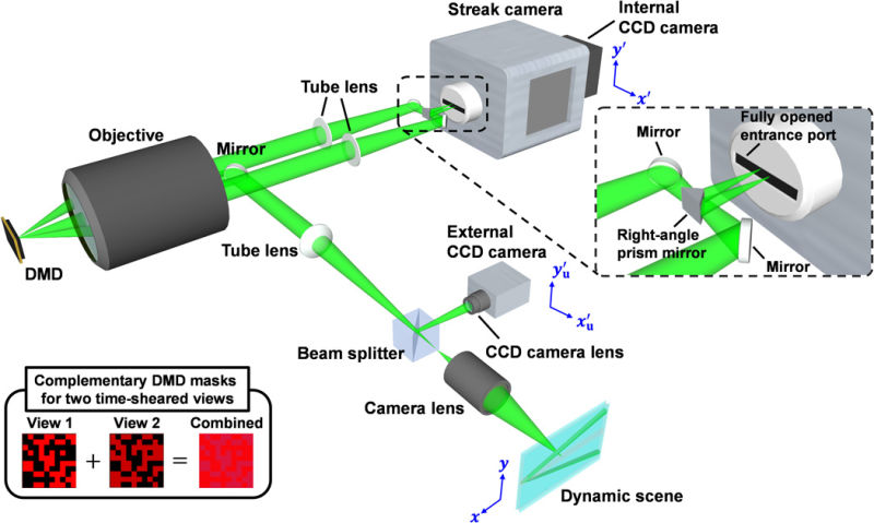 Diagrama: Jinyang Liang and Lihong V. Wang